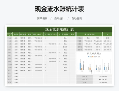 现金流水账统计表