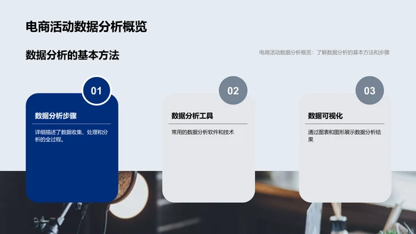 电商数据分析报告PPT模板