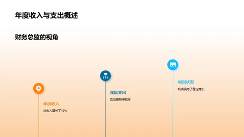 财务视角下的挑战与机遇