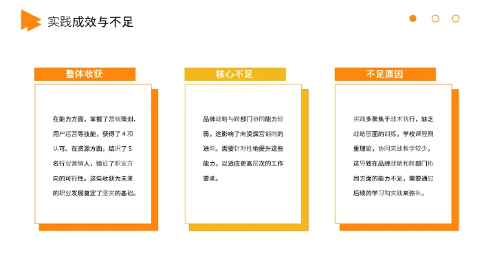 工商管理专业大学生求职个人能力综合展示职业生涯规划通用PPT