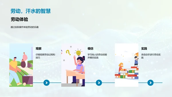 劳动技能的学习和应用