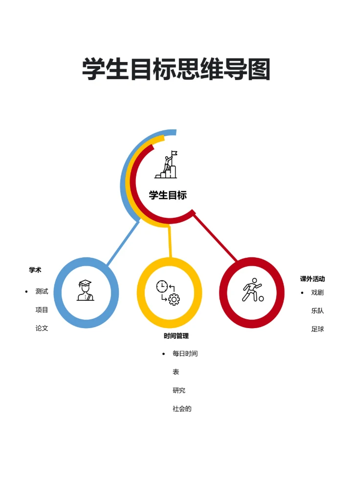 学生目标思维导图