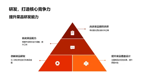 餐饮业创新突破