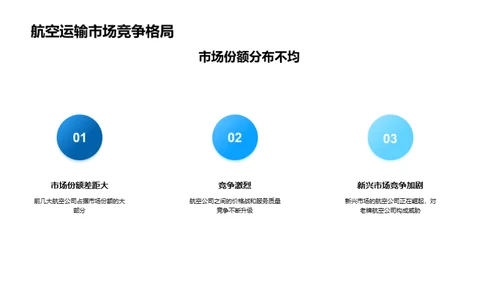 航空货运：未来蓝图