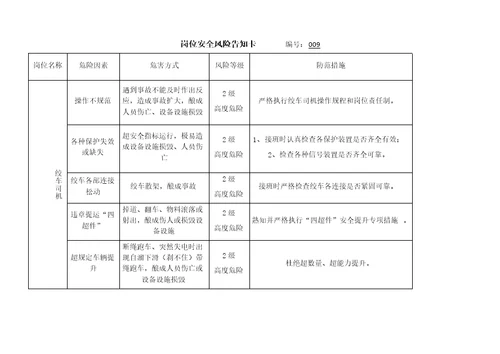 岗位安全风险告知卡-(机电、运输)(共20页)