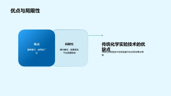 化学研究新视角