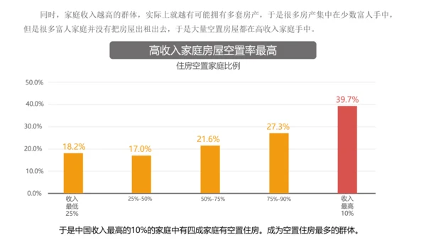 中国房地产住房空置率报告ppt模板