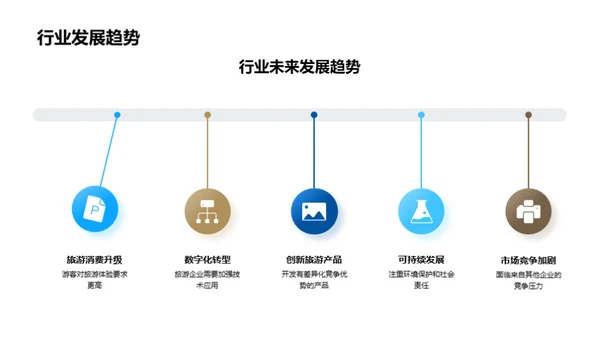 半年旅游成绩与挑战