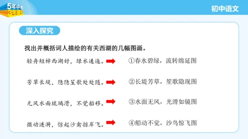 八年级语文上册第六单元课外古诗词诵读 采桑子 课件