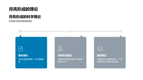 月亮科普讲座PPT模板