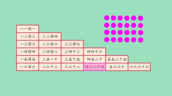 （2023秋新插图）人教版二年级数学上册 4 表内乘法（一）整理和复习（第1课时）（课件）(共45张