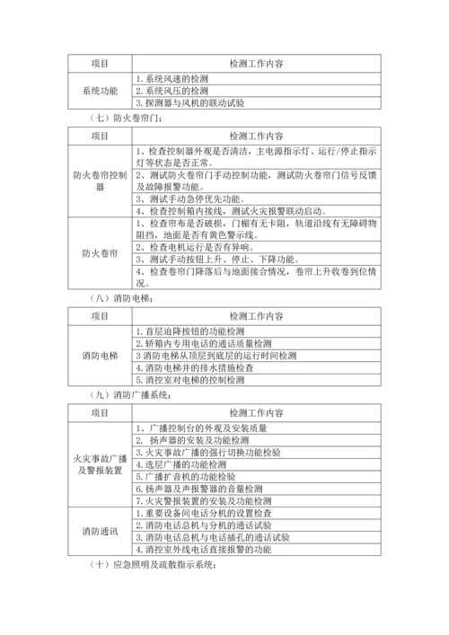 建筑消防设施检测方案.docx