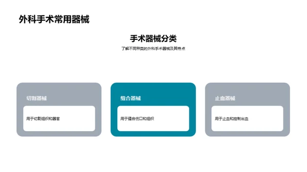 探索外科新技术前沿