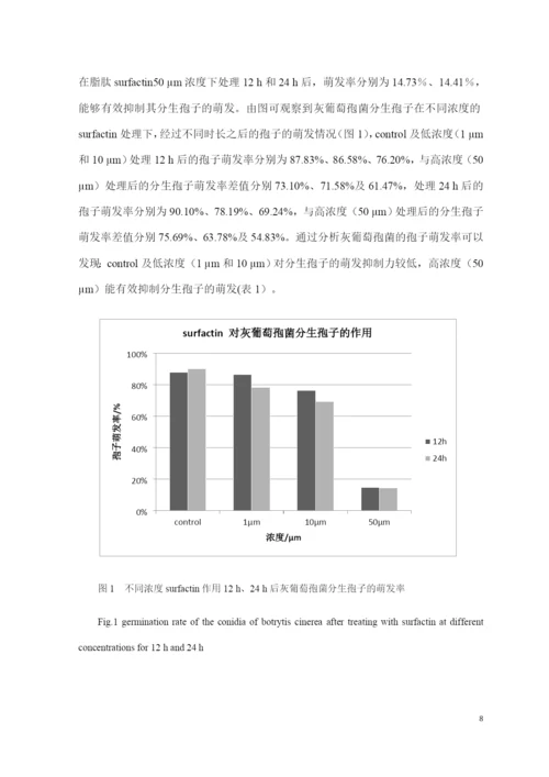 8646566_马太_芽孢杆菌提取物－脂肽类物质对党参灰霉病的抑制作用_论文定稿.docx