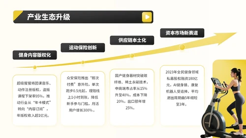 黑黄色商务风全民健身宣传PPT
