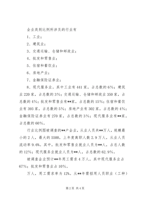 企业用工需求调查工作.docx