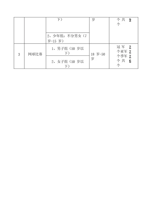 物业组织业主运动会活动专项方案