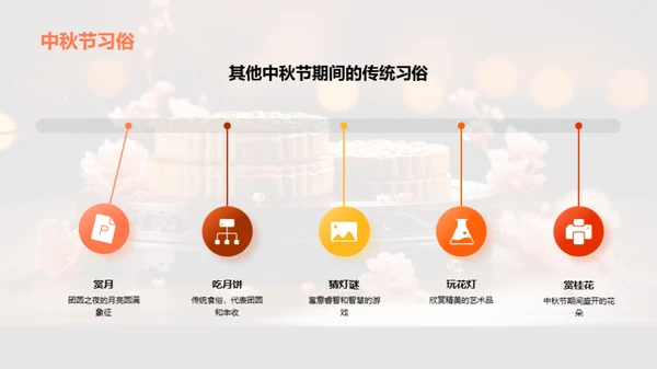 中秋文化解析