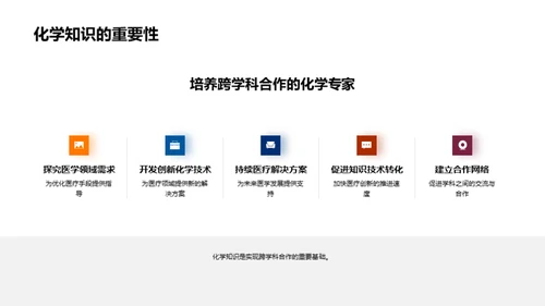 化学驱动医疗革新