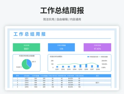 工作总结周报