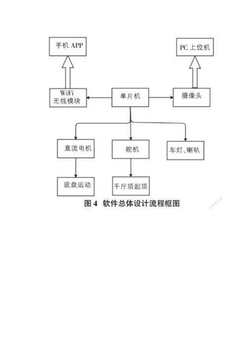 一种新型移动式千斤顶的结构和控制研究.docx