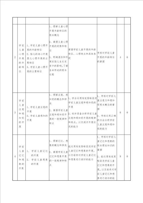 新版学前心理学课程标准