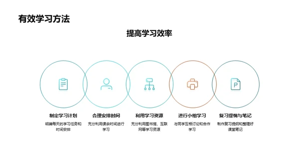 初二数学全方位掌握