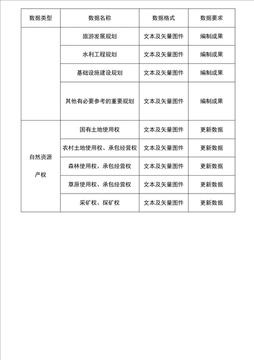 生态保护红线评估技术方案