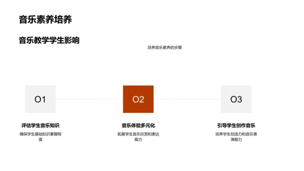 音乐与教学效能PPT模板