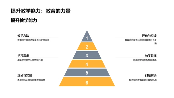 精准课程设计