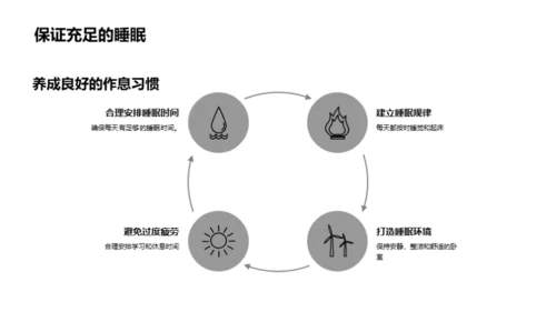 冲刺期末全攻略