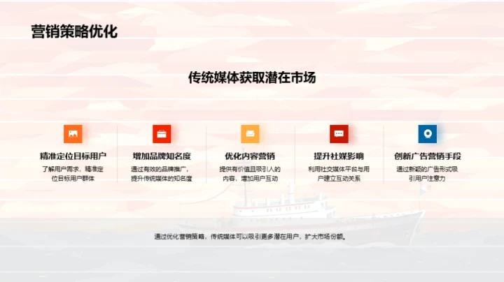 冲破围困：媒体的创新奇航