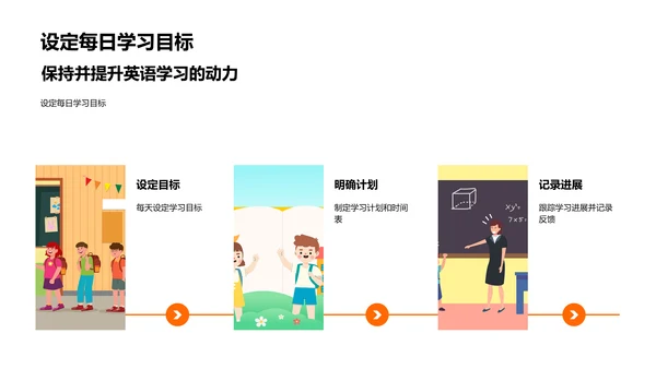 英语学习途径与策略PPT模板