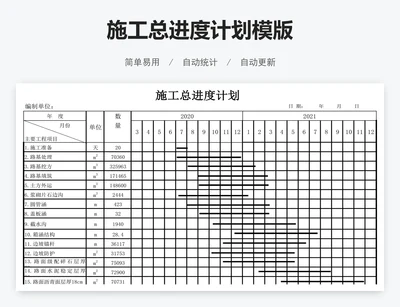 施工总进度计划模版