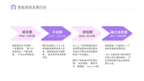 智能家居物联网新型消费可行性研究报告通用PPT模板