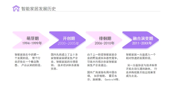 智能家居物联网新型消费可行性研究报告通用PPT模板