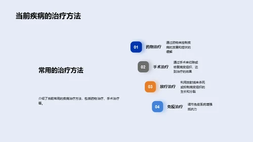 新药研发及其影响