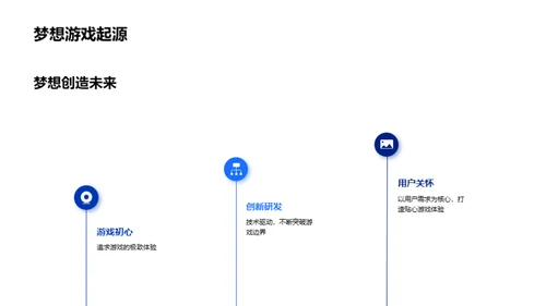 游戏之路：创新与突破