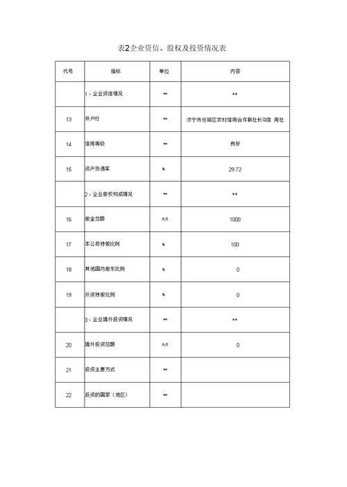 市级农业龙头企业申报材料