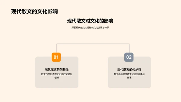 探索现代散文世界