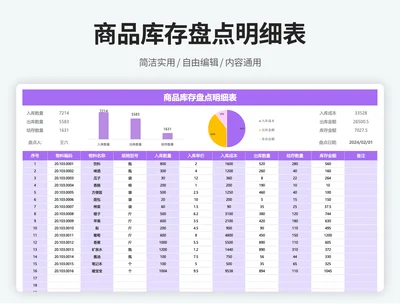 产品库存盘点统计明细表
