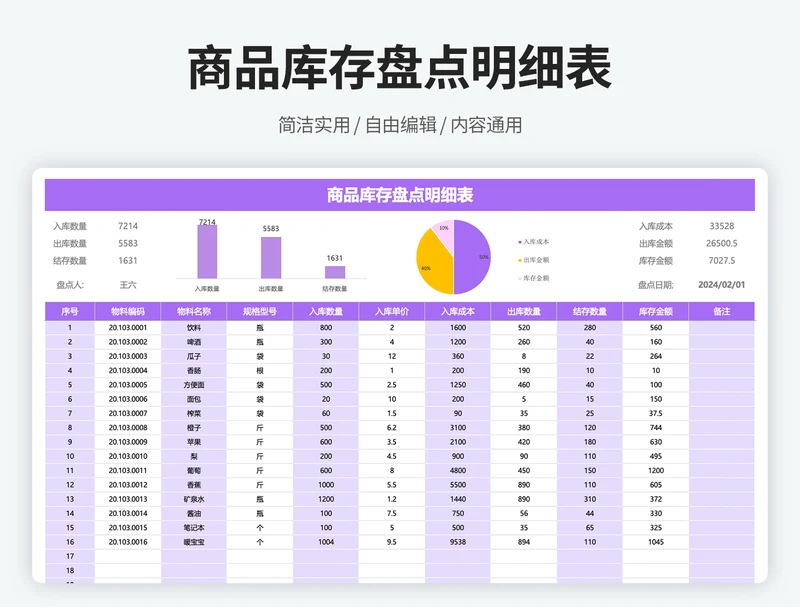 产品库存盘点统计明细表