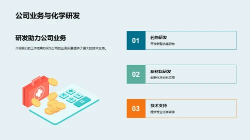 化学研发：回顾与前瞻