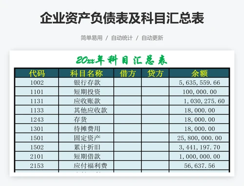 企业资产负债表及科目汇总表