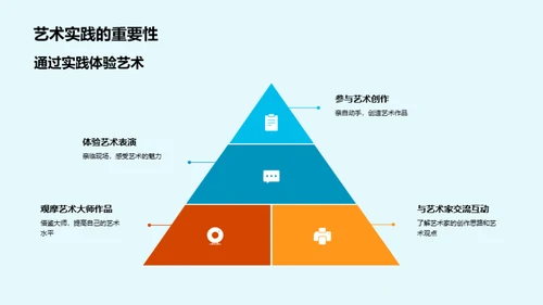 艺术学的精髓