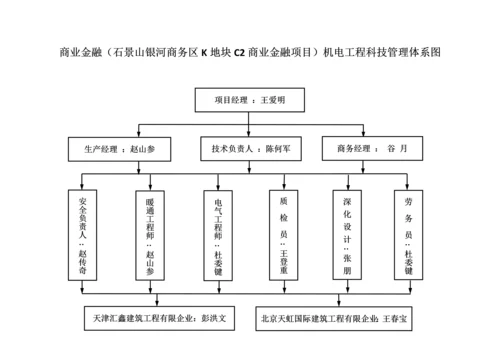 项目组织结构图.docx