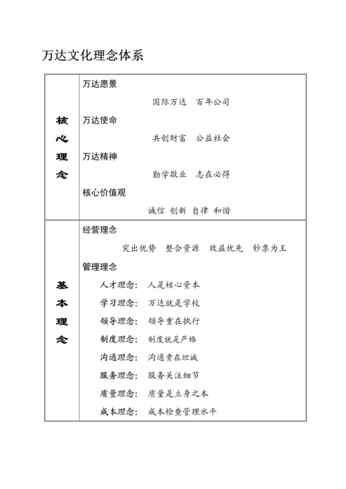 地产企业文化标准手册.docx