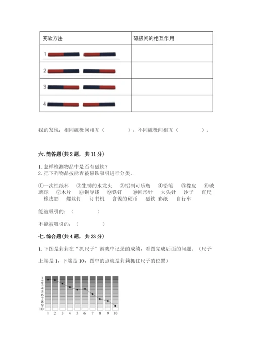 教科版二年级下册科学知识点期末测试卷（突破训练）.docx