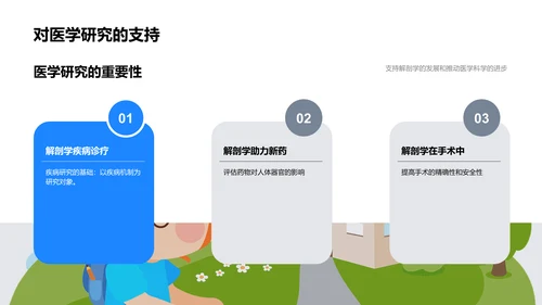 人体器官解剖讲座PPT模板