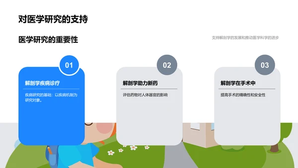 人体器官解剖讲座PPT模板